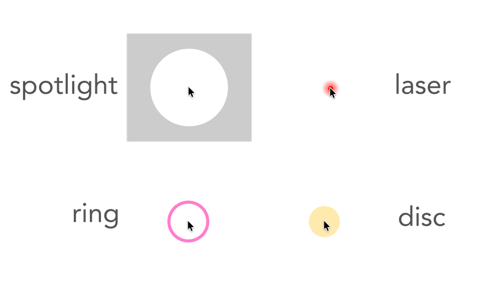 DemoPro's four cursor highlight styles: Spotlight dimming the screen around the pointer, Laser, Ring, and Disc