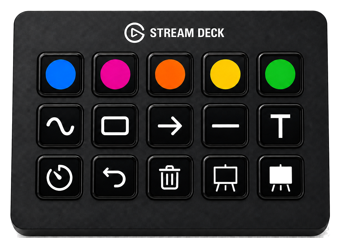 A Stream Deck with DemoPro icons assigned to its keys: color presets on the top row, drawing tools on the middle row, and timer, undo, erase, blackboard, and whiteboard actions on the bottom row